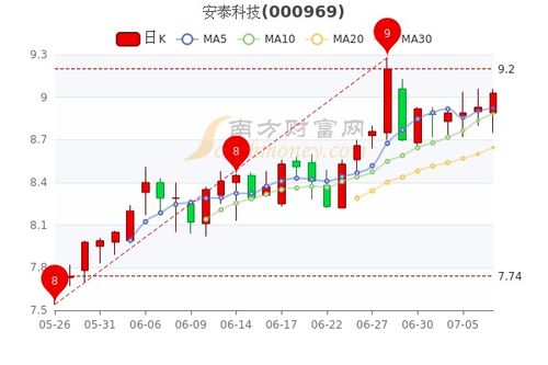 600408安泰集团股吧