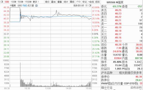 新股上市的第一个交易日，设置涨跌幅度限制吗?