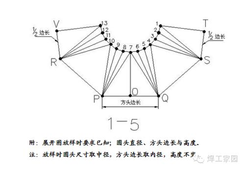 上方下圆钣金下料方法(上方下圆钣金下料方法图片)