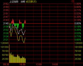 2009年股指半年线是什么意思？