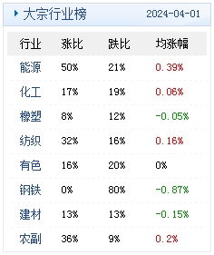 2024年4月2日代币位置,区块链技术的兴起 2024年4月2日代币位置,区块链技术的兴起 活动