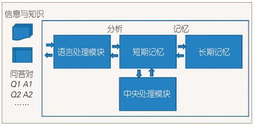 观点 李航 人工智能的未来 记忆 知识 语言 