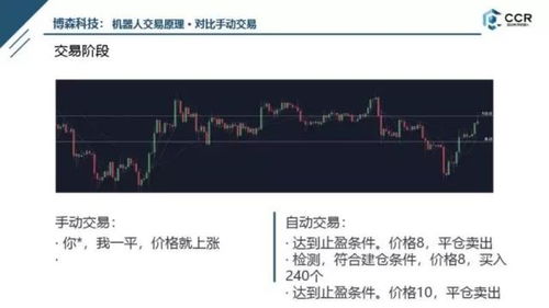  数字货币合约时间差,数字货币交割合约和永续合约有啥区别？ USDT行情