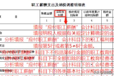 职工薪酬支出及纳税调整明细表怎么填写 职工薪酬支出与纳税调整表