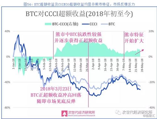 比特币如何通过币本位套币,比特币套利原理是什么？