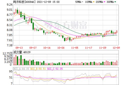 股票：600846同济科技后市如何？