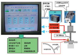 ABS传感器功能测试系统的设计 图