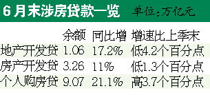 房贷七折利率政策什么意思？