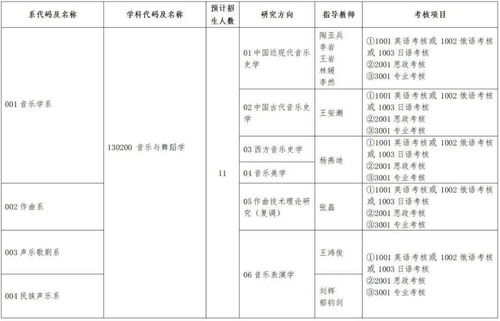 音乐考博 哈尔滨音乐学院2021年攻读博士学位研究生招生章程