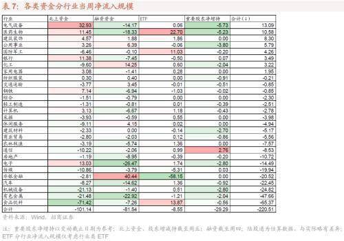 申购招商证券 显示资金不足 帐户明明有钱