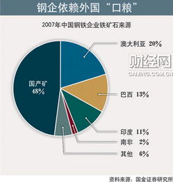 到岸价、离岸价、上岸价分别是什么意思？