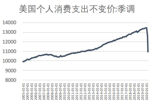 期货数据中哪些数据重要