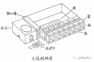 为什么感觉南方人不怎么用火炕