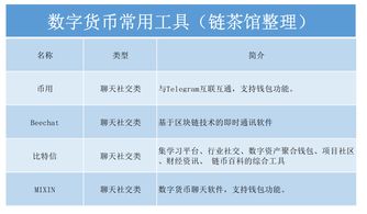  当前代表性数字货币,数字人民币是什么？ 快讯