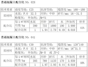 混凝土等级发错了，比图纸设计标号小了一级改怎么办