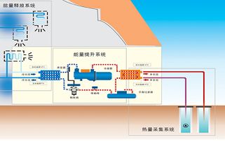 南方地暖用什么供热