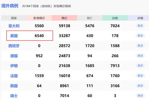 全球疫情最新消息数据（全球疫情最新消息数据统计图） 第1张