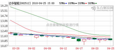 请问年报通常从什么时候开始披露至什么时候结束