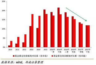 通信达如何查询创业板市值最大的股票