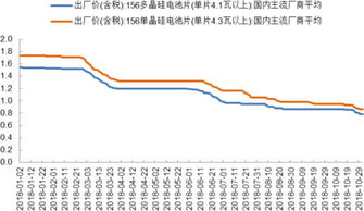 w币最新价格行情走势图 快讯