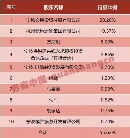 小股东召开股东大会大股东不来怎么办