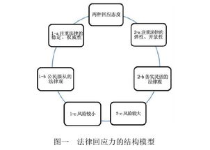 公司法对发起人认购公司的股份有何限制？求大神帮忙！！