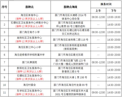 厦门新冠疫苗接种点开放情况来啦 哪些未成年人不适合接种新冠疫苗