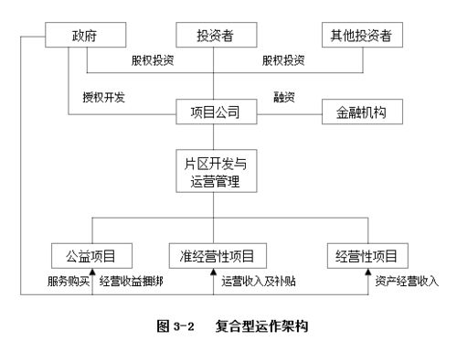 校园超市供应链运作流程分析,采购管理 校园超市供应链运作流程分析,采购管理 币圈生态