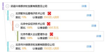 黑龙江绿原牧业开发有限公司详情？