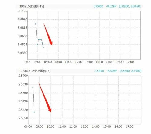 和股票、期货相比，标金白银的优势有哪些？