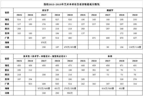 湖北民族大学分数线2023 湖北民族大学和湖北民族科技大学是同一所大学吗