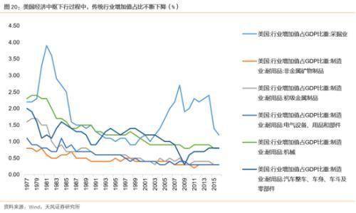 牛市可能已过顶