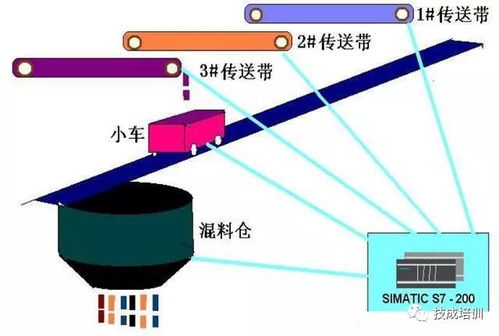 维修电工怎样入门 老师傅带您系统学习电气知识