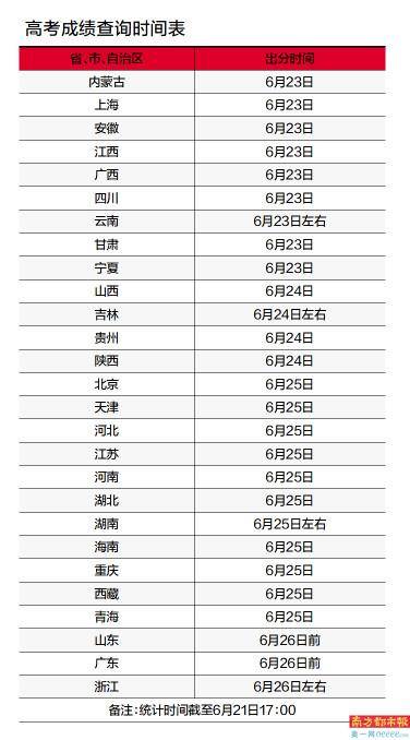 广东志愿填报时间,广东省高考志愿填报时间2023