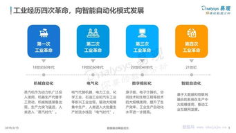 研究报告 易观 中国工业互联网数字化发展专题分析