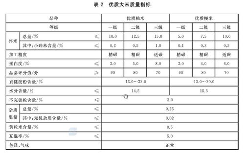 泰米or大米,长粒米or珍珠米 消委君 你知道的太少了