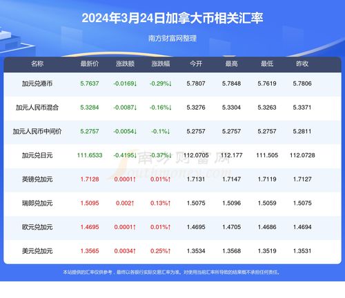  ustc币2024年,引言:USTC币的兴起 钱包应用