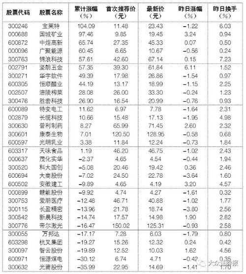 大涨停牌核查大跌怎么不停牌核查，368从28元多跌