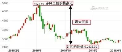 定投基金和定投股票有何区别?