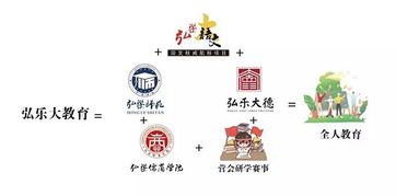 弘乐大语文加盟 为什么要加盟弘乐大教育 中国加盟网 