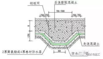 防渗防漏放大招,拿走不谢