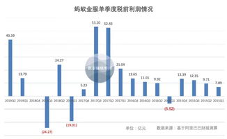 投8000万元持蚂蚁金服7%股权的上市公司是哪一个？