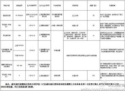 上海订购不合格校服学校名单公布 34所中小学曾采购 图