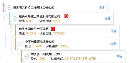 您好麻烦问一下包头明天科技公司是不是倒闭了.谢谢