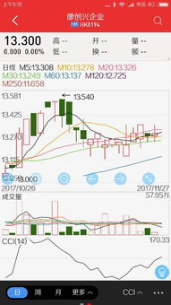 您好 很荣幸有机会请教您 学生现在大二 对股票感兴趣 想考证券方面的研究生但是除了这个目标以外各种迷茫