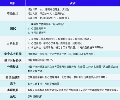 定了,2020年福建高考生不仅复读,还有专门的高考复读学校 吐纳未名教育