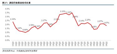 请专业的说一下如何判断股票或基金的市值低于或高于其净值