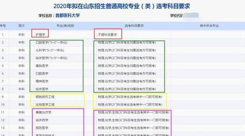 3 1 2 模式下,选择历史,同样可以实现你当医生的梦想