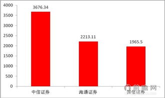 为什么我认为平安市值一定会超越工行