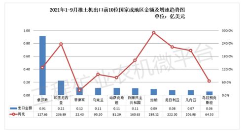 中国什么出口到欧州最多